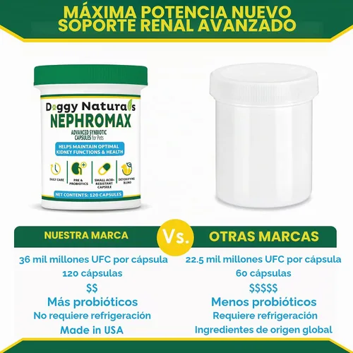 Vista 5 de NEPHROMAX™ Cápsulas Synbiotic para soporte renal para perros y gatos – 36 mil millones de CFU avanzada de próxima generación de mezcla