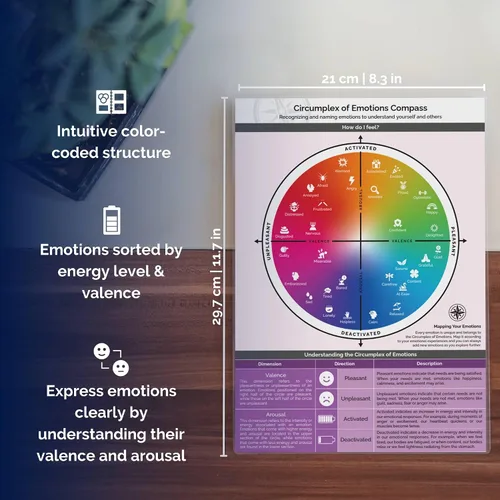 Vista 2 de metaFox "Brújula del Circunplex de Emociones Tabla de la Rueda de Emociones para Entender los Sentimientos Herramienta de Inteligencia Emocional