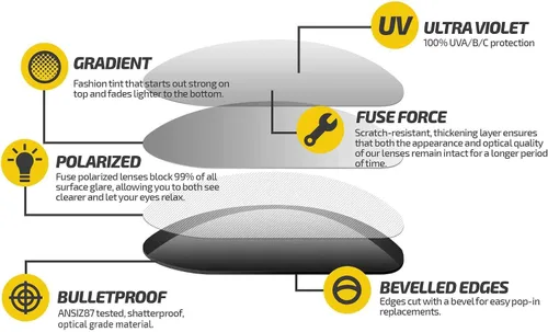 Vista 3 de Fuse Lenses Polarized Replacement Lenses for Oakley Drizzle