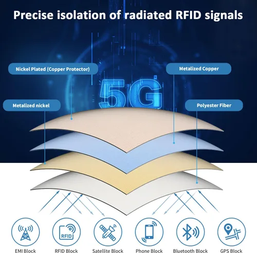Vista 5 de Tela Faraday de 43" x 130" + cinta de 236" de largo, tela Faraday de grado militar para blindaje contra RFID, EMP, EMF, EMI, 5G, WiFi, Bluetooth