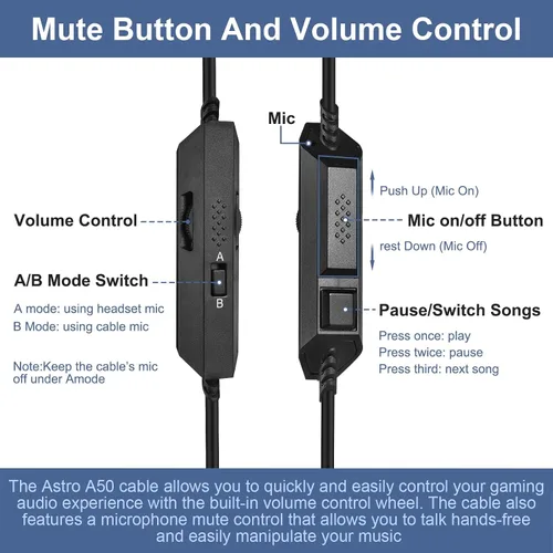 Vista 3 de Cable de auriculares A50 con silencio en línea y control de volumen compatible con Astro A40TRA40A10A30A50 Cable de auriculares
