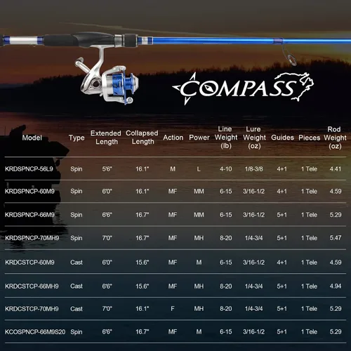 Vista 3 de KastKing Compass - Cañas de pescar telescópicas y combo, varilla sensible de grafito compuesto, fácil de llevar, se compacta hasta 17 pulgadas