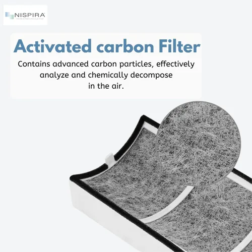 Vista 5 de Nispira Paquete de 2 filtros de repuesto TPP220F TPP220 compatibles con el purificador de aire Envion Therapure TPP220, TPP220H y TPP220M True HEPA