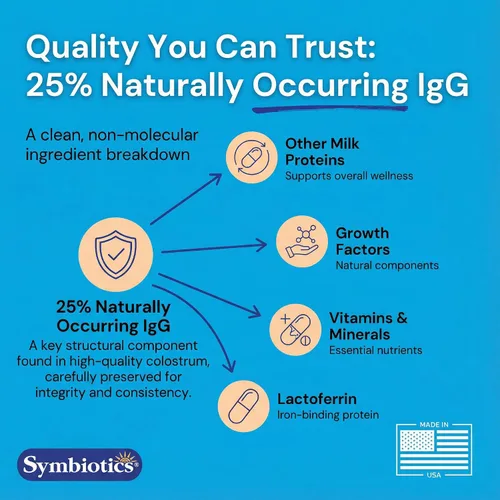 Vista 5 de Symbiotics Calostro 60 cápsulas vegetales - Apoyo inmunológico - Suplemento de lactoferrina y proteína de calostro con inmunoglobulina - 25%