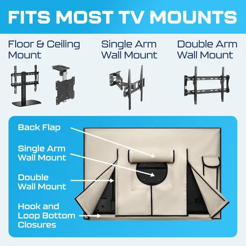 Vista 5 de Garnetics Funda de TV para exteriores de 24 pulgadas, impermeable, resistente a la intemperie con protectores de pantalla de escudo inteligente