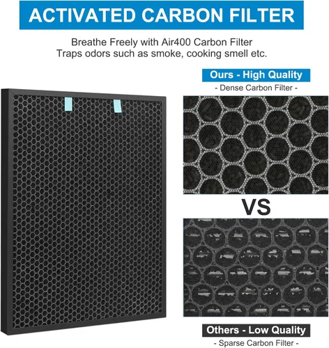 Vista 4 de Filtro Air400 de repuesto para purificador de aire Bissell Air400, 1 paquete de filtros True Hepa 2521, 6 prefiltros, 1 paquete de filtros