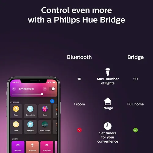Vista 8 de Philips Hue Bombilla LED inteligente BR30 de 85 W, luz que cambia de color blanco y de color, paquete de 2 unidades, 1200 lúmenes, E26