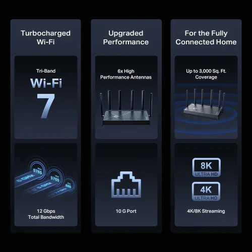 Vista 2 de TP-Link Router Wi-Fi 7 de tres bandas Archer BE12000 (Archer BE670)