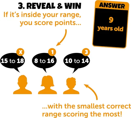 Vista 9 de Confident? Juego de fiesta: trivia familiar y diversión de adivinanzas con juego rápido, ideal para noches de juego y fiestas para niños y adultos