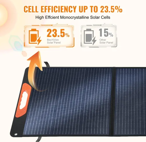 Vista 9 de Panel solar plegable de 100 W - Cargador para centrales eléctricas Monocristalino 23.5% de alta eficiencia QC3.0 salida USB-A/USB-C IP65