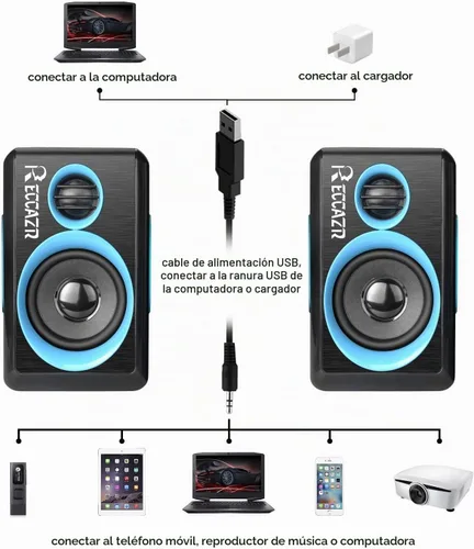Vista 8 de RECCAZR SP2040 Altavoces de computadora envolvente con graves profundos USB con cable multimedia altavoz para PC/portátiles/teléfono inteligente
