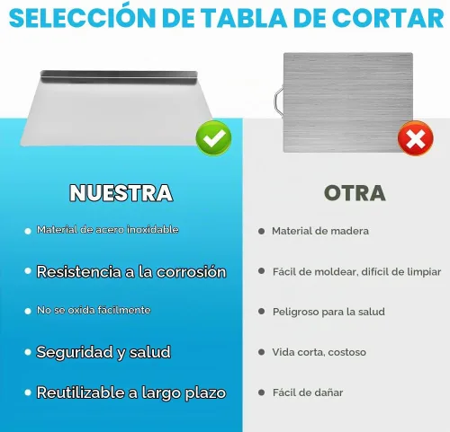 Vista 3 de Tabla de cortar del acero inoxidable con el labio, tablas de cortar