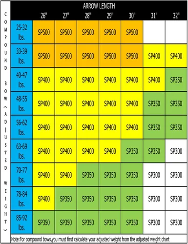 Vista 6 de Flechas de caza ST0.006 de 30/32 pulgadas para arco compuesto y recurvo, flechas de objetivo de tiro con arco 100% carbono con puntas extraíbles Azul