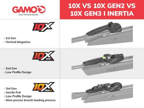 Vista 3 de Gamo Swarm Bone Collector 10X Gen3i - Rifle de aire multitiro