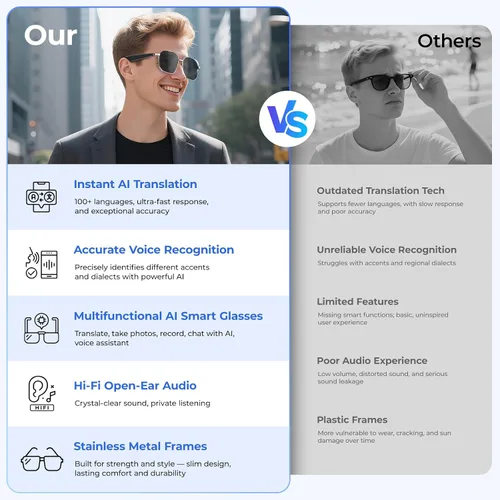 Vista 2 de Lentes inteligentes con inteligencia artificial con traducción de más de 100 idiomas, Bluetooth 5.4 con GPT de chat, lentes de filtro de luz azul