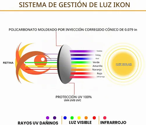Vista 4 de IKON LENSES Lentes de repuesto polarizadas para gafas de sol Oakley X-Metal Juliet espejo rojo