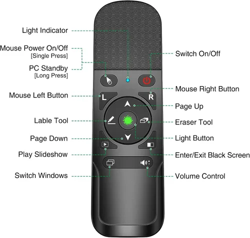 Vista 7 de Presentación Clicker Mouse Control con luz verde para presentaciones de PowerPoint, Presentador inalámbrico Control remoto deslizante Clicker