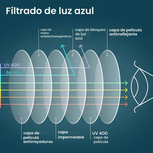 Vista 5 de Gaoye +0.5 Paquete múltiple de lentes de lectura - Lentes con bloqueo de luz azul, marcos TR90, UV400 - Gafas con visión clara *Negro + leopardo