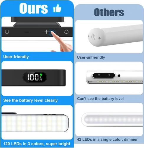 Vista 2 de WILLED Barra de Luz Recargable de 3W con Control Remoto, Luces de Espejo Ajustables de 3 Colores con 120 LED, Batería de 2000mAh Luz de Maquillaje