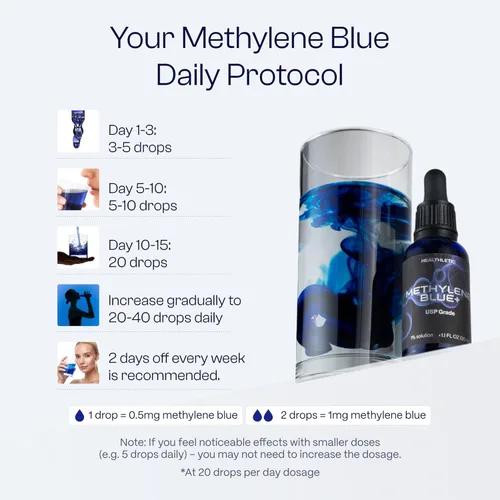 Vista 7 de HEALTHLETIC Gotas de azul de metileno – Solución USP de grado farmacéutico al 1% fabricada en Estados Unidos – Apoya la claridad mental, el enfoque