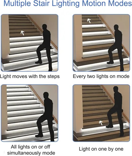 Vista 5 de Luces LED para escalones debajo de la escalera, sensor de movimiento, kit de iluminación de escalera en cascada activada con tira LED COB cortable