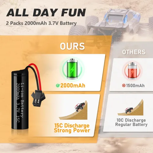 Vista 8 de Batería de iones de litio de 3.7 V 2000 mAh, paquete de 2 con 2 cargadores USB, enchufe SM-2P, batería recargable 15C RC compatible con autos