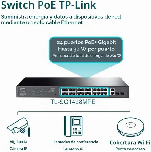 Vista 4 de TP-Link Switch Easy Smart Gigabit PoE+ de 24 puertos (TL-SG1428PE), 250W, 2 ranuras SFP, 10/100/1000 Mbps, compatible con escritorio, Linux, Unix
