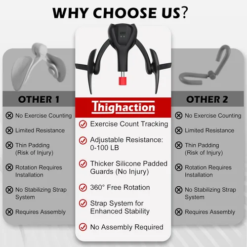 Vista 3 de 3rd Gen Inner Thigh Leg Train Exercisers 0-100 lbs Adjustable Resistance with Leg Straps Band Pelvic Floor Kegel Hip Exercise Workout Equipment