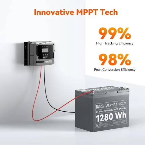 Vista 4 de RICH SOLAR Kit solar premium de 400 vatios – Paquete de 2 paneles de 200 W, controlador de carga MPPT de 40 A, soportes Z de montaje, kit