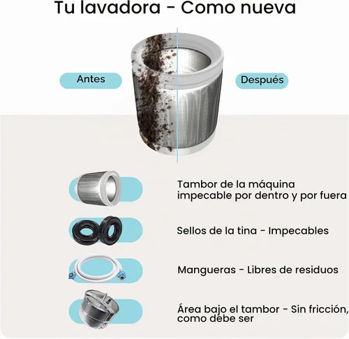 Vista 7 de Uproot Clean Tabletas de limpieza para lavadora para dueños de mascotas