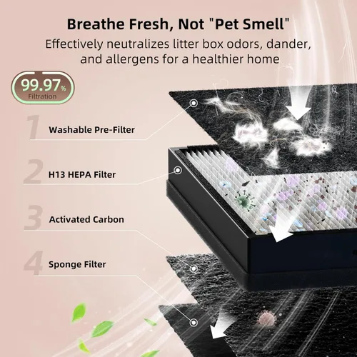 Vista 3 de uahpet Purificador de aire para mascotas para el hogar, reduce el pelo de las mascotas, la caspa, los olores, el polvo y el humo para habitaciones