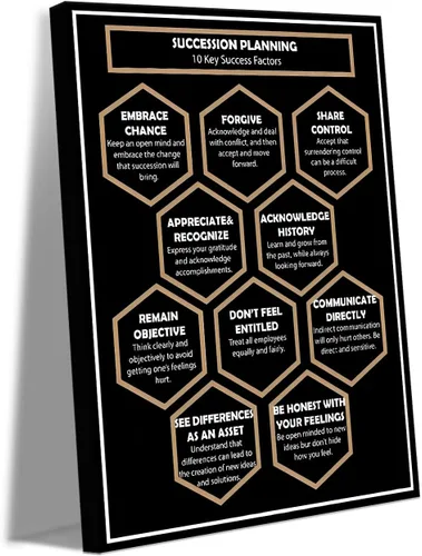 Vista 34 de Arte de pared motivacional Zero Talent Required - Póster de 10 claves del éxito, impresiones con citas positivas, decoración inspiradora de pared