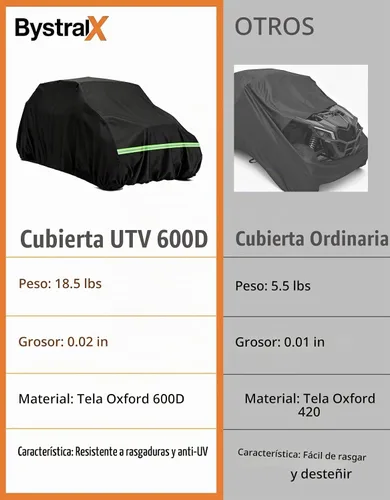 Vista 2 de X3 MAX UTV Funda 600D Tela Oxford resistente, 177 x 73 x 63
