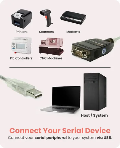 Vista 2 de Gearmo Adaptador USB a serie compatible con Windows 11, cable de 5 pies, indicadores LED, chipset FTDI, compatible con Windows 11/10/8/7 - MacOS