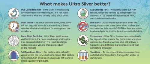 Vista 8 de Ultra Silver® Plata coloidal 10,000 PPM, 8 onzas (8.0 fl oz) Se envía como (2) botellas de vidrio de 4 onzas Suplemento mineral Plata
