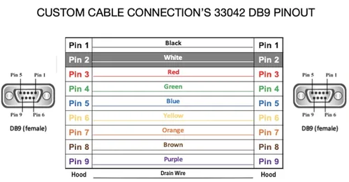 Vista 4 de Custom Cable Connection Cable serie DB9 hembra a hembra RS232 de 6 pies - 24 AWG con cubierta de PVC gris - Fabricado en Estados Unidos