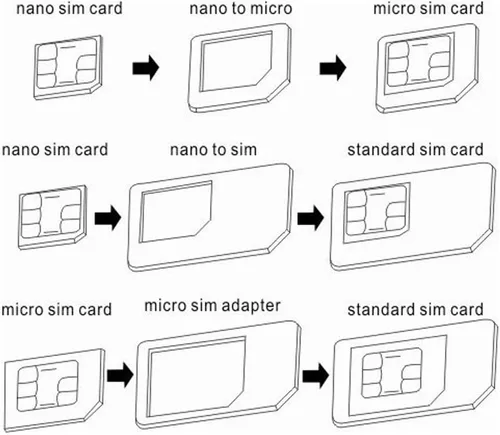 Vista 4 de Paquete de 3 adaptadores de tarjeta Nano SIM a micro o estándar para Apple iPhone 5 4S 4G 3GS 3G
