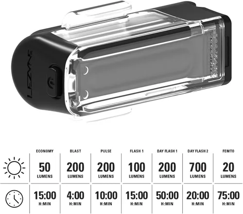 Vista 5 de LEZYNE Tira de bicicleta recargable por USB 520mAh IPX7 Luz frontal LED blanca impermeable con múltiples modos de sólido y flash Correa de montaje
