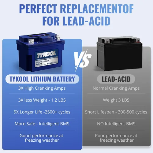 Vista 7 de TYKOOL YTX4L-BS-Pro Batería de litio de alto rendimiento para motocicleta, 180CCA 12.8V 3Ah LiFePO4, batería para deportes de motor, con BMS