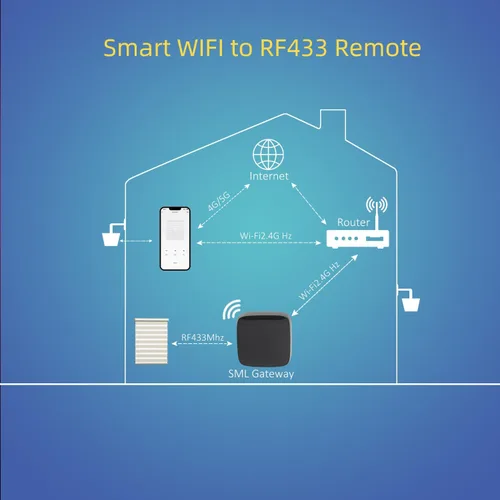 Vista 3 de Hub de RF de motor de sombra enrollable, concentrador de RF de motor AOK, hub de control remoto compatible con Alexa, Google Home, Smartthing, WiFi