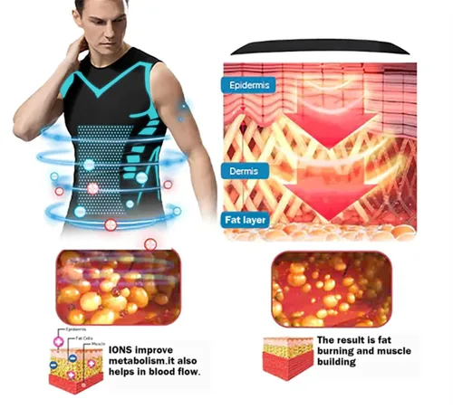 Vista 6 de QKKO Gfouk Menionic - Chaleco corrector de postura de turmalina, chaleco meniónico, chaleco moldeador iónico, chaleco de soporte de espalda