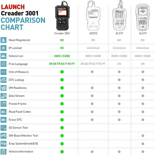 Vista 7 de LAUNCH - Escáner de diagnóstico automotriz Creader 3001 OBD2 de luz del motor, sensor de O2, lector de código OBD para todos los vehículos