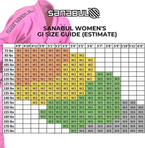 Vista 5 de Sanabul Womens BJJ Brazilian Jiu Jitsu Gi