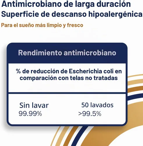 Vista 7 de CleanRest PRO Max - Protector de almohada impermeable, tamaño estándar, con cremallera (paquete de 1), a prueba de alérgenos y insectos de cama