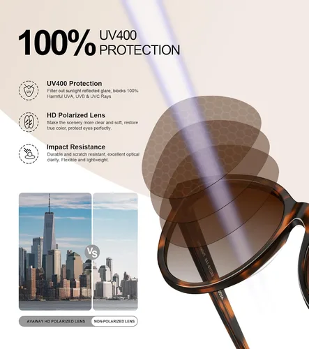 Vista 4 de AVAWAY Gafas de sol polarizadas para mujer, 100% protección UV, para conducir, golf, senderismo, navegación