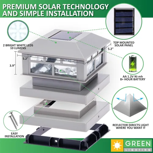 Vista 3 de GreenLighting - Lámpara de diseño moderno accionada con energía solar (2 unidades) de 10 lúmenes para postes de 4 x 4 o 5 x 5 pulgadas (negro)