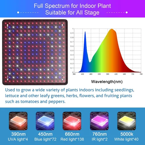 Vista 3 de Paquete de 2 paneles LED de luz de crecimiento de 200 W para plantas de interior, espectro completo con LED UV IR blanco, azul, rojo, para cobertura