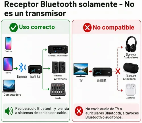 Vista 5 de B3 Profesional Receptor de Música XLR Bluetooth v5.1, Transmisor LDAC y aptX HD, DAC ESS Integrado, RCA Analógico, Salidas Ópticas Digitales