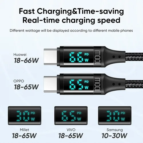 Vista 5 de Mcdodo Cable USB C tipo C de carga rápida de 4 pies con medidor de potencia digital de 100 W, cable trenzado de nailon para iPhone 15/15Pro/iPad
