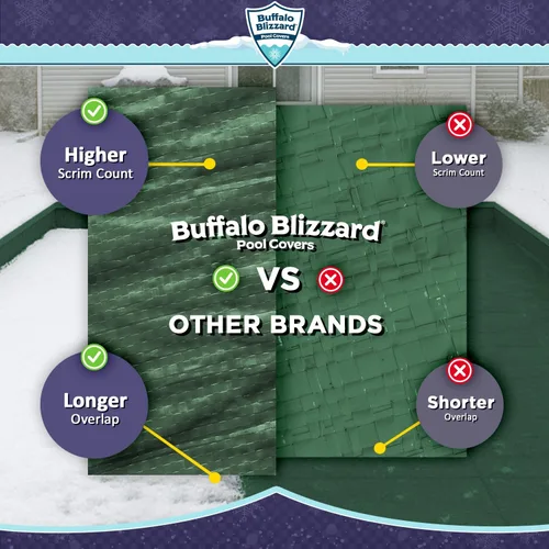 Vista 12 de Buffalo Blizzard Supreme Plus - Cubierta rectangular para piscina de invierno de 12 pies x 20 pies, color tostado/plateado, resistente para piscinas
